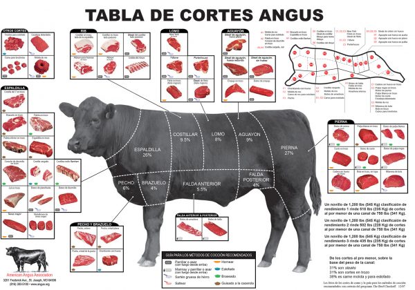 Tabla De Cortes Americanos – Carnes Morales